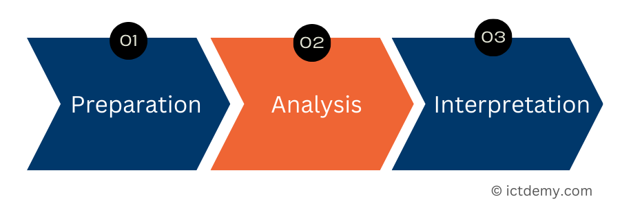 Práca s údajmi - AI - Majstrovstvá produktivity s umelou inteligenciou