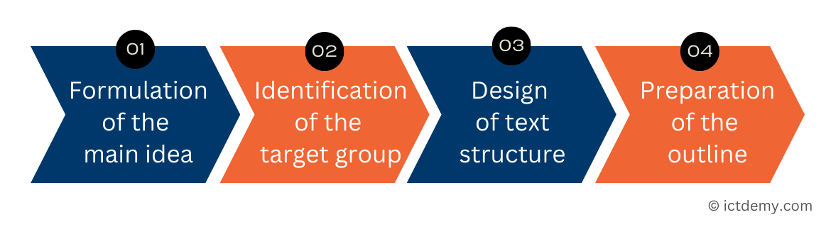 Príprava na tvorbu textu - AI - Majstrovstvá produktivity s umelou inteligenciou
