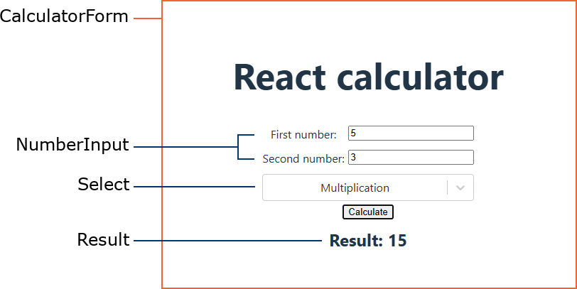 Calculator components - Základy React