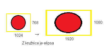 Kružnica sa zobrazí ako elipsa - Programujeme Android hru