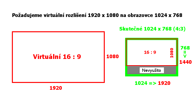 Na obrazovke 4: 3 zobrazíme 16: 9 - Programujeme Android hru
