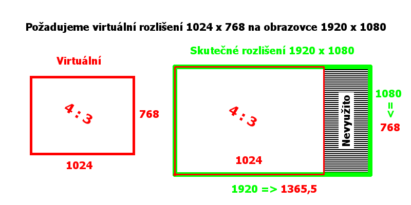 Obrazovku 4: 3 zobrazíme na obrazovke 16: 9 - Programujeme Android hru