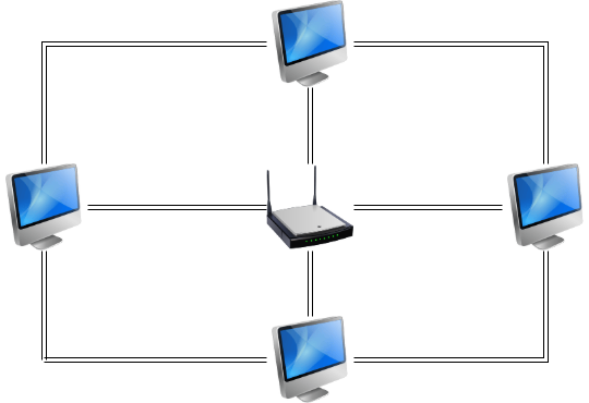 Sieťová topológia mesh - Sieťové technológie
