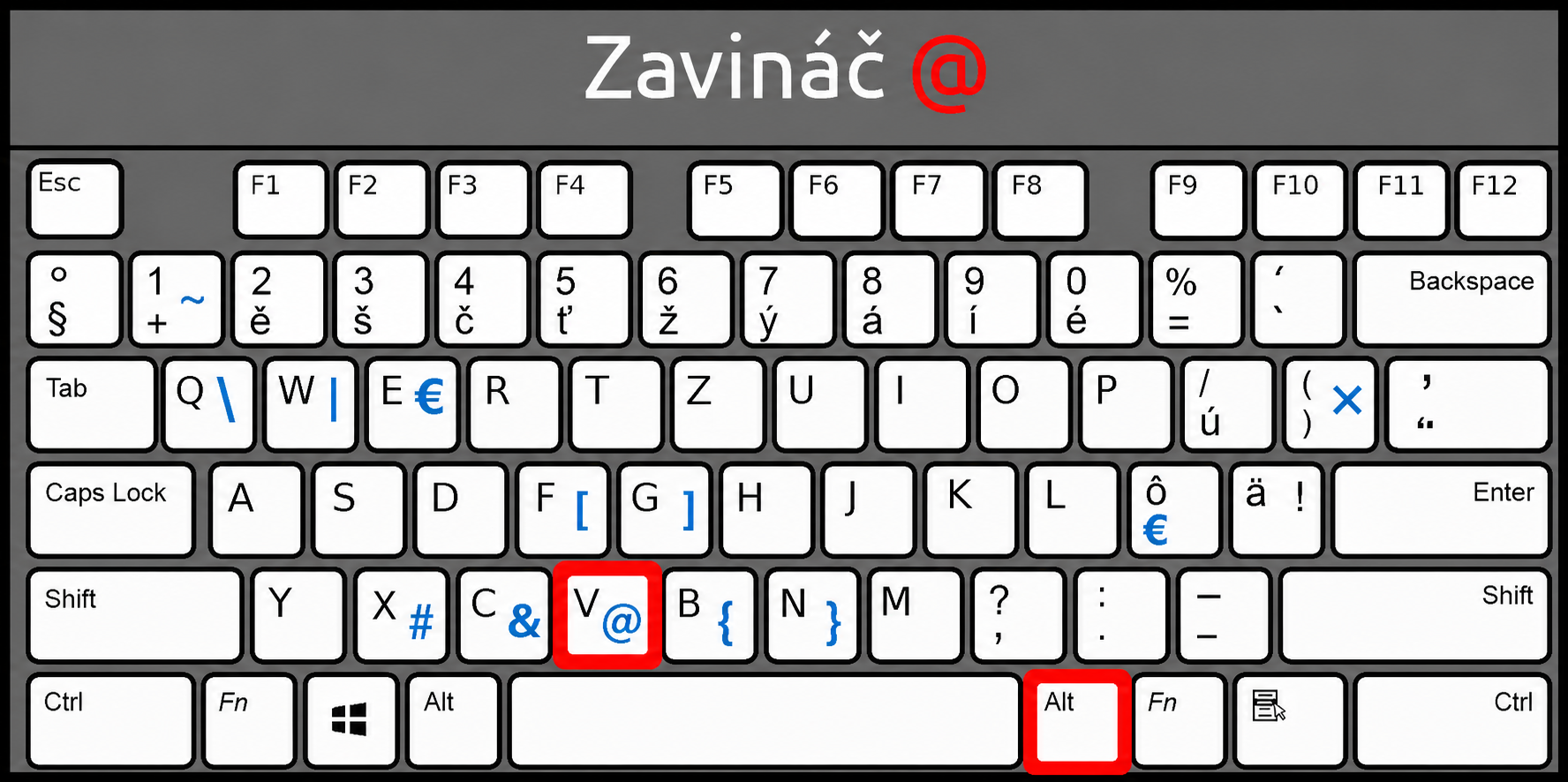 Zavináč - Základné konštrukcie jazyka Java
