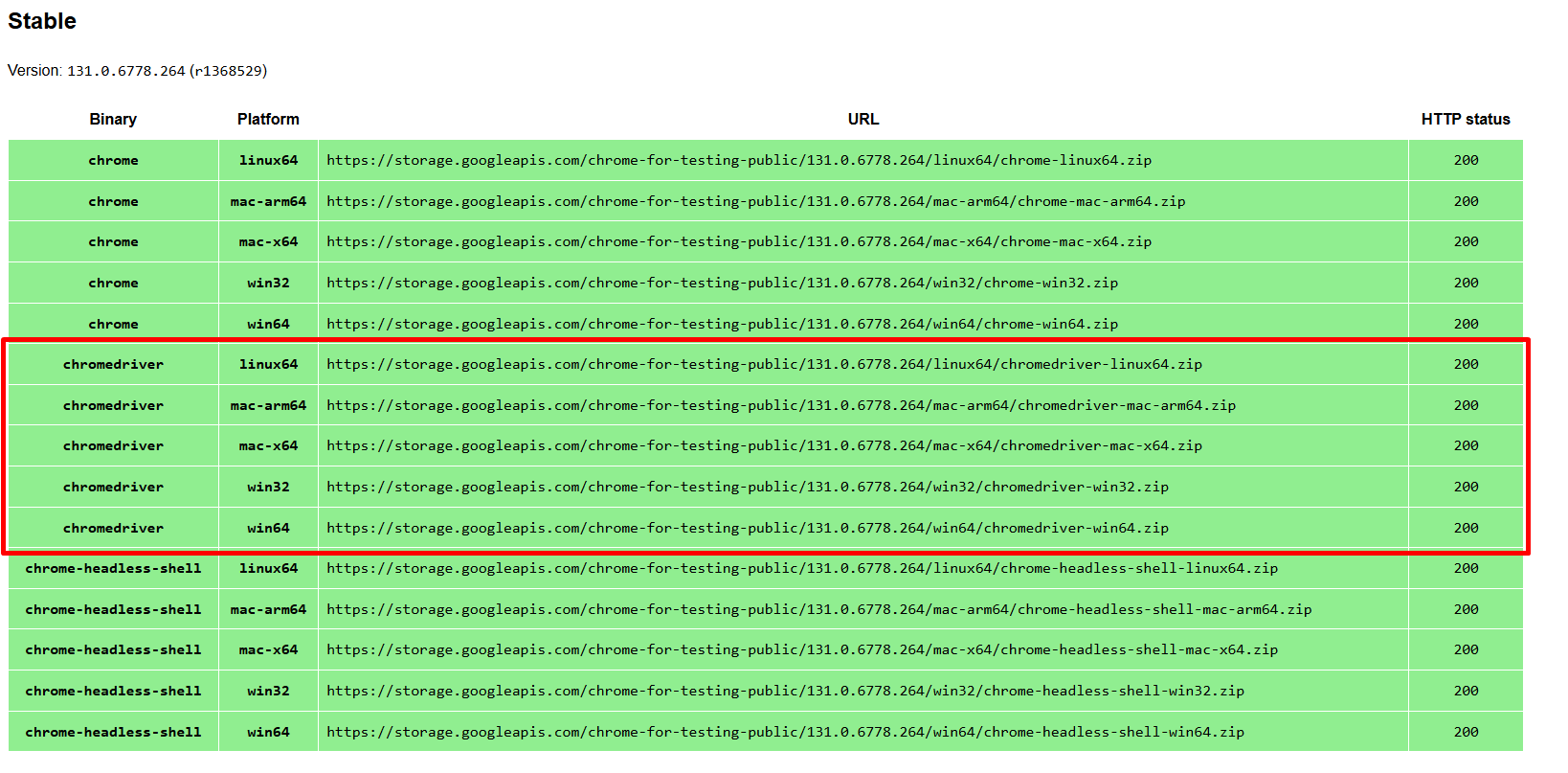 Chrome driver - Testovanie softvéru