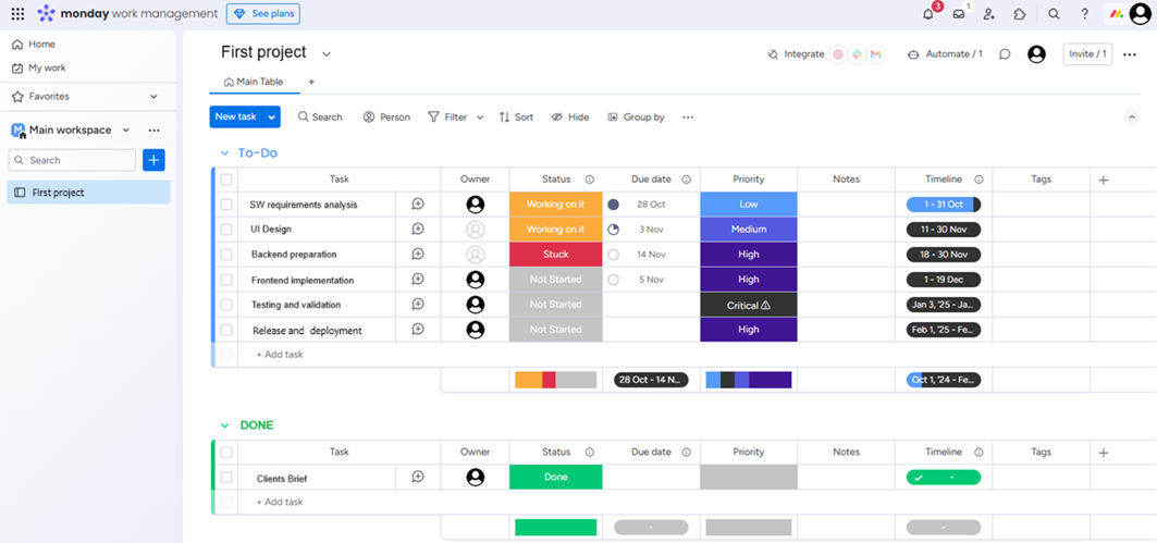 Riadenie sprintu s AI - Umelá inteligencia