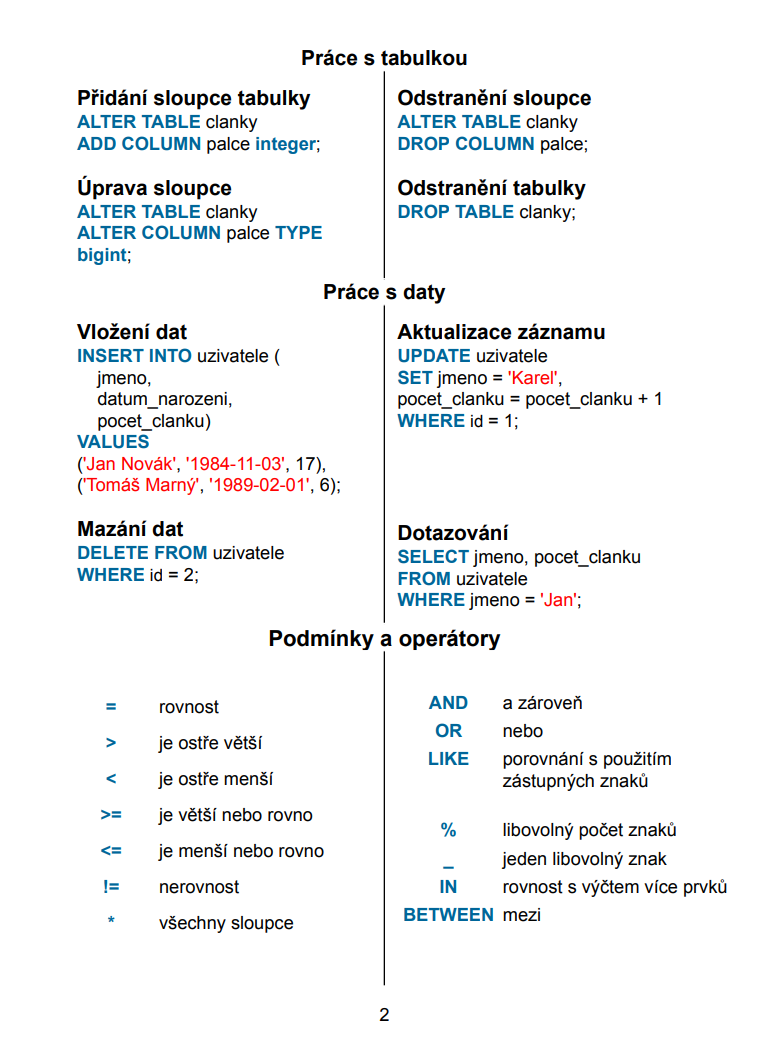 Ťahák syntaxe PostgreSQL - PostgreSQL databázy krok za krokom - PostgreSQL databázy krok za krokom