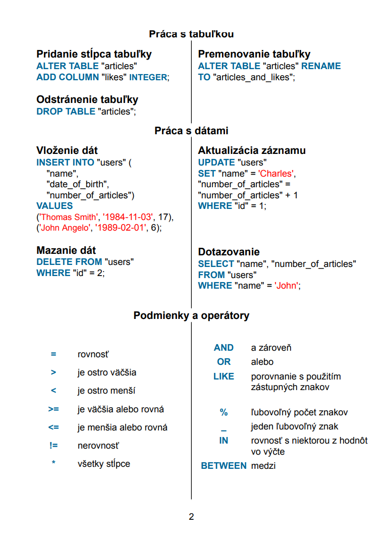 Ťahák syntaxe SQLite - SQLite databáza krok za krokom