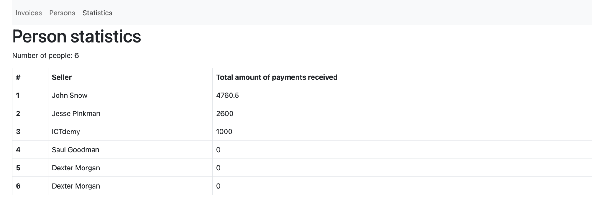 Štatistiky v databáze faktúr - Praktické testovanie projektov - Manuálne testovanie