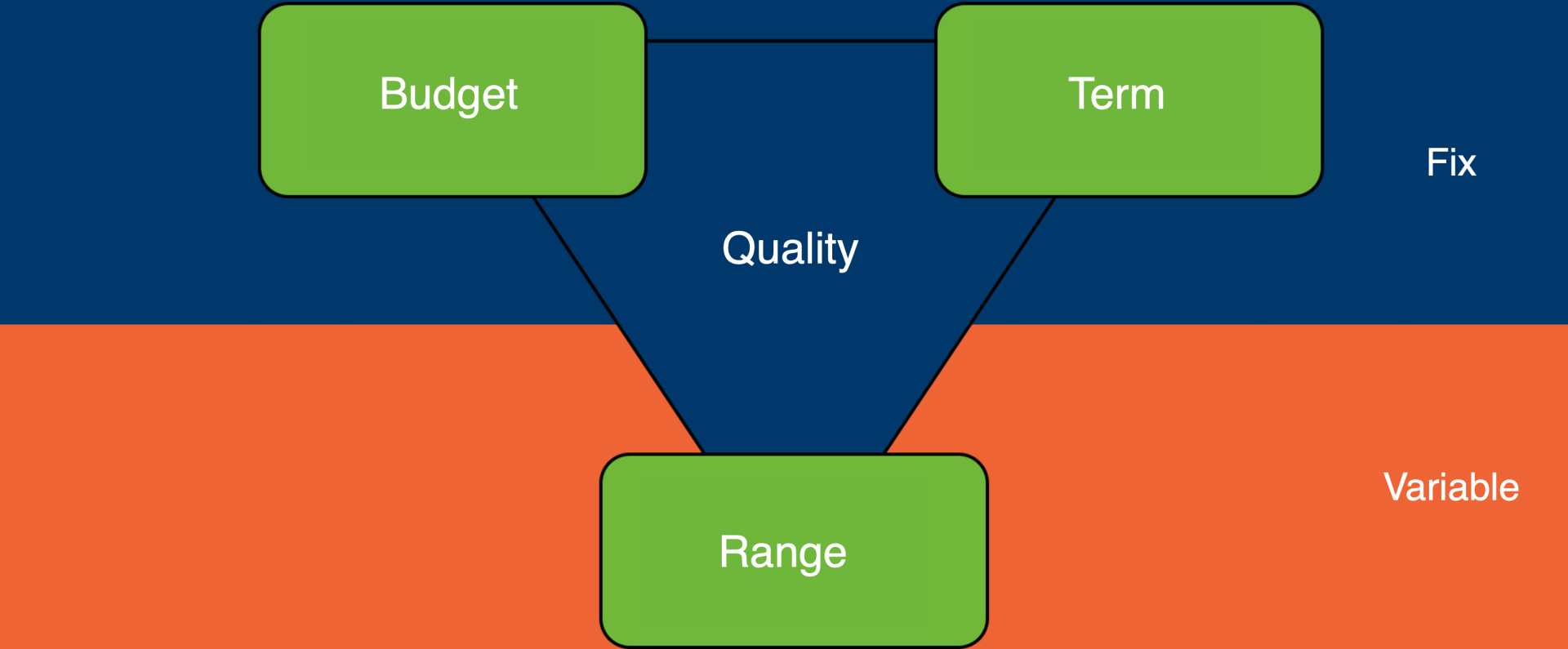 Agilné metodiky - Testovanie softvéru podľa ISTQB