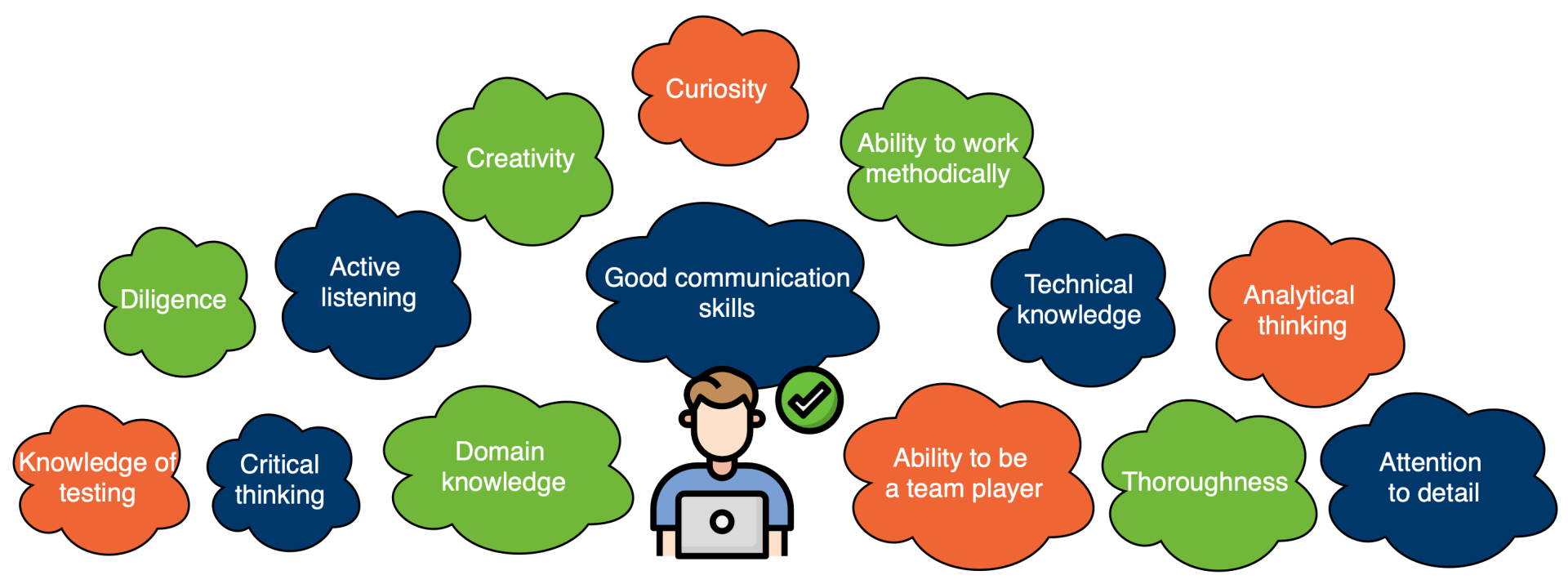 Basic tester skills - Testovanie softvéru podľa ISTQB