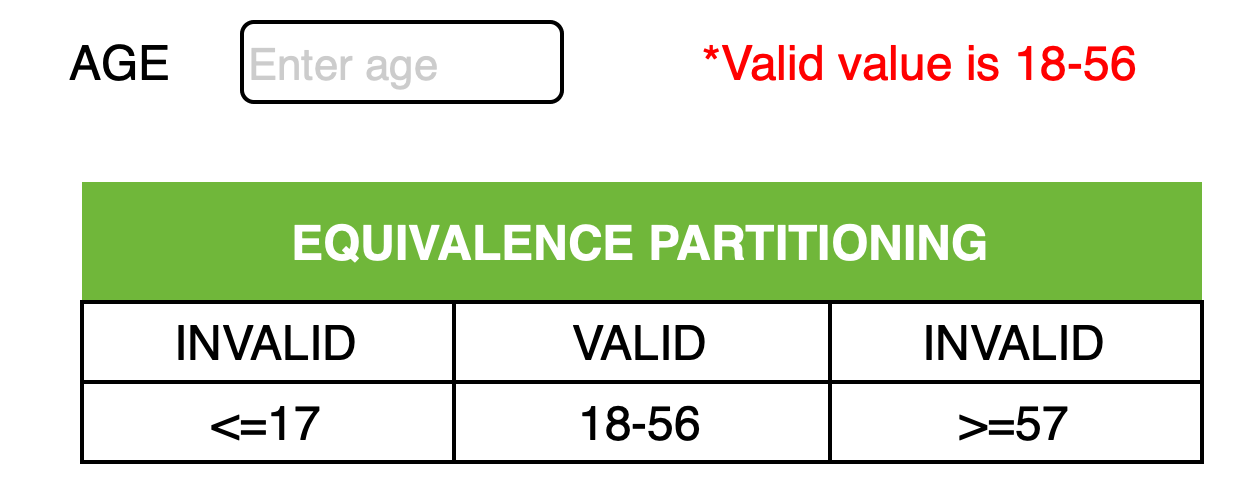 Equivalence partitioning - Testovanie softvéru podľa ISTQB
