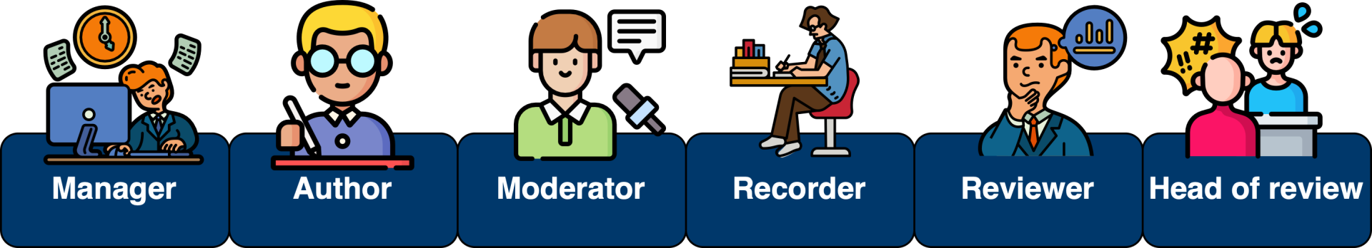 Úloha - Testovanie softvéru podľa ISTQB