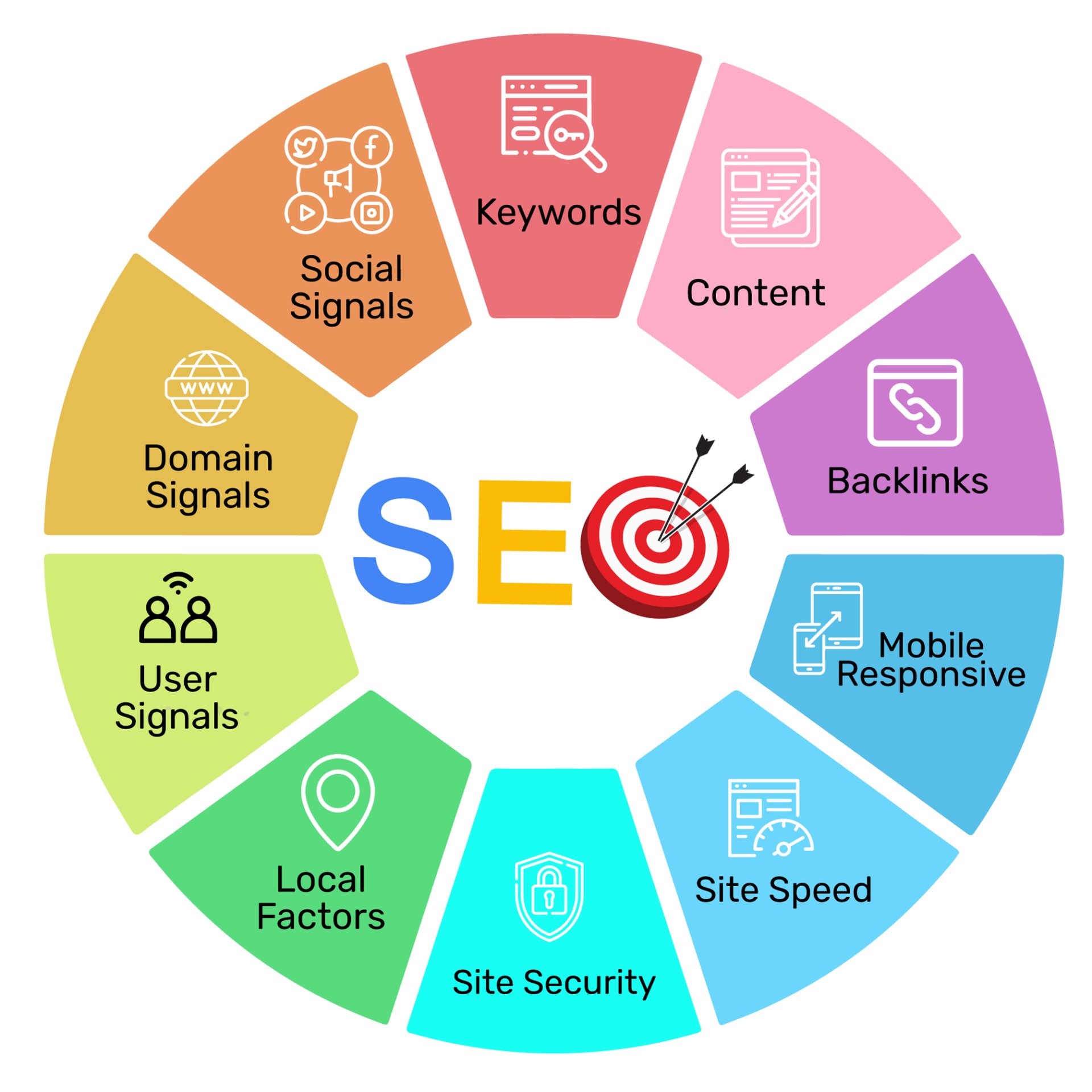 SEO - WordPress - Základy - WordPress - Základy