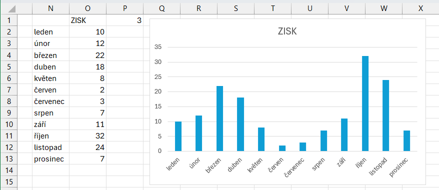 Nastavenie parametrov grafu – použitie funkcie ZVOLIT - Microsoft Office