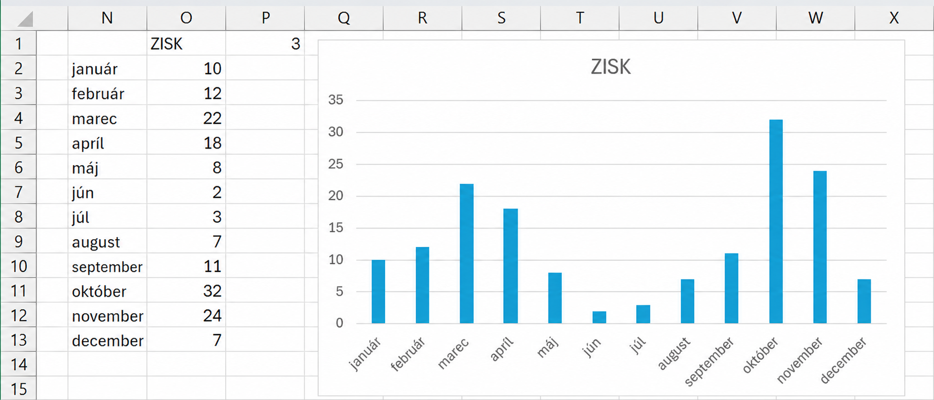 Nastavenie parametrov grafu – použitie funkcie CHOOSE - Microsoft Office