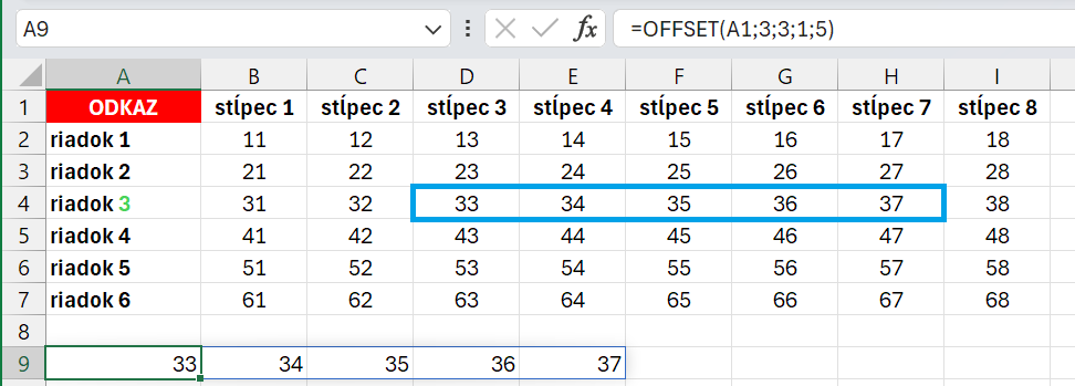 Princíp fungovania funkcie OFFSET - Microsoft Excel pre pokročilých