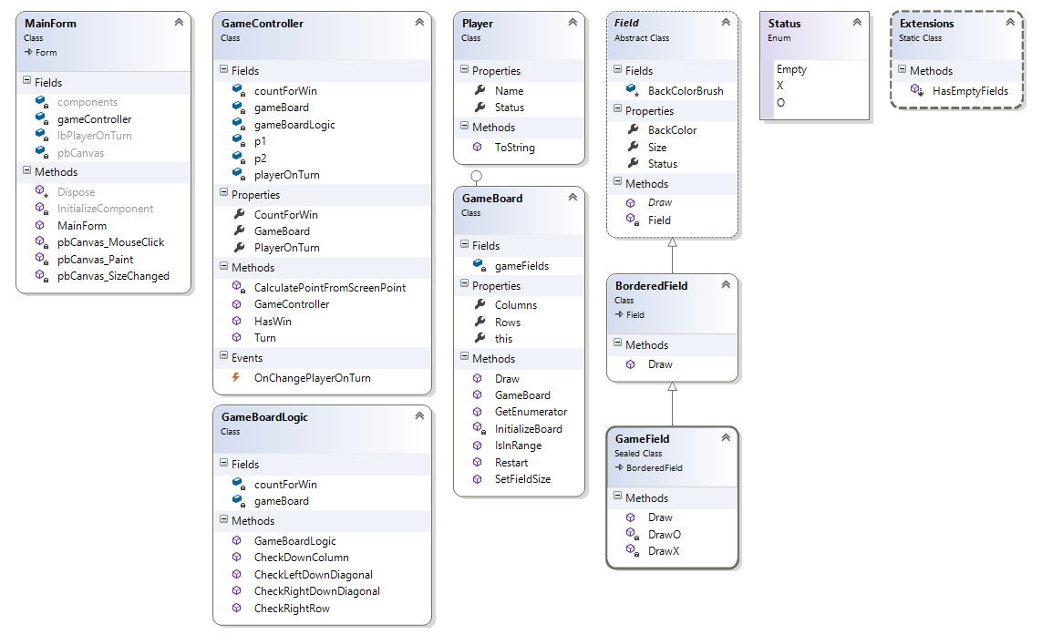 class diagram tic tac toe - Zdrojákoviště C # .NET - Okenné aplikácie Windows Forms