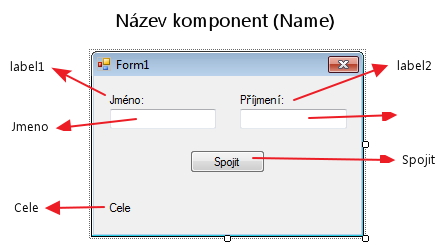 Zdrojákoviště C # .NET - Okenné aplikácie Windows Forms