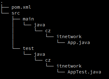 Ukážka štruktúry súborov v čistom projekte - Maven
