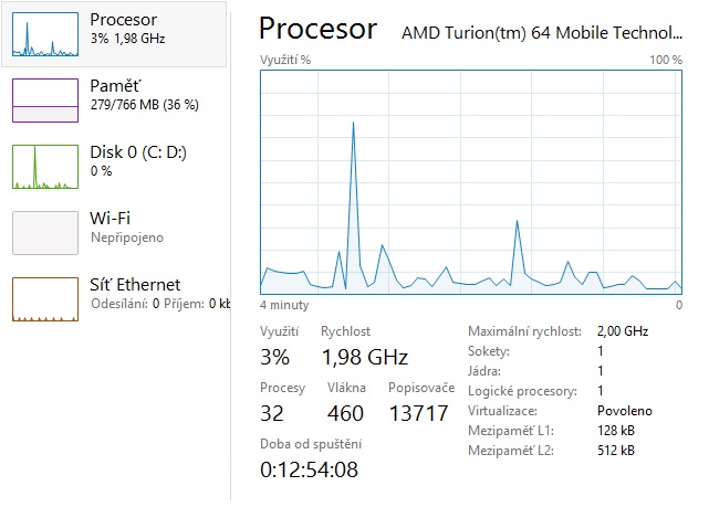 využitie v kľudovom stave - História Windows