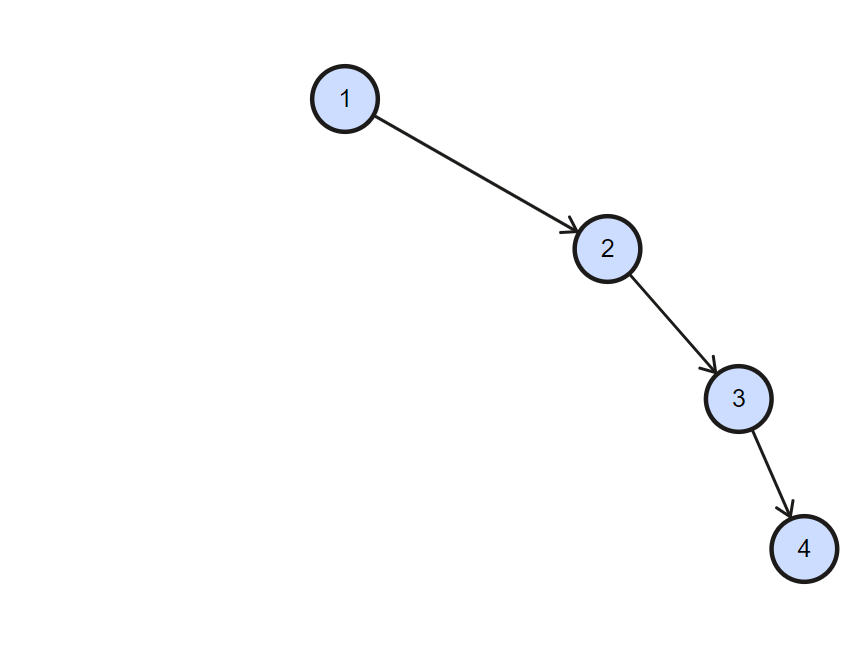 Nevyvážený binárny strom - Dátové štruktúry