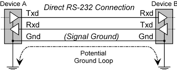 Sériový prenos RS-232 linkou - Princípy fungovania počítačov