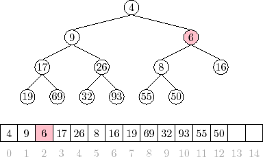 Reprezentácia v poli - Grafové algoritmy