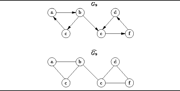 Orientovaný a neorientovaný graf - Grafové algoritmy