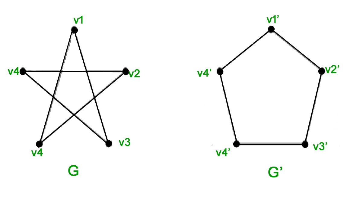 izomorfné grafy - Grafové algoritmy