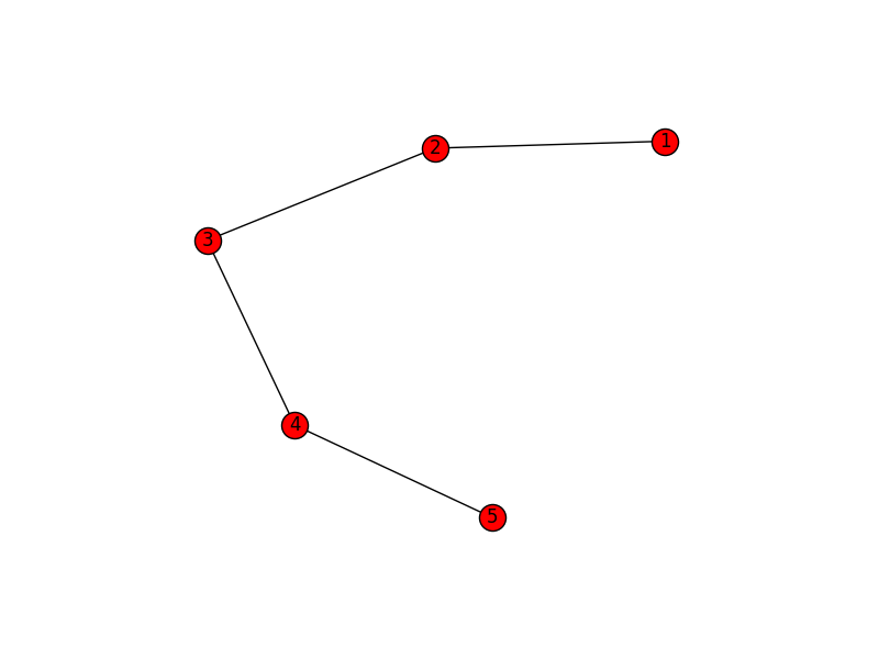 Graf – Cesta - Grafové algoritmy