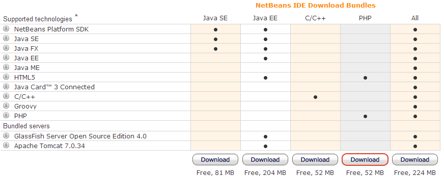 NetBeans pre PHP - Základné konštrukcie jazyka PHP