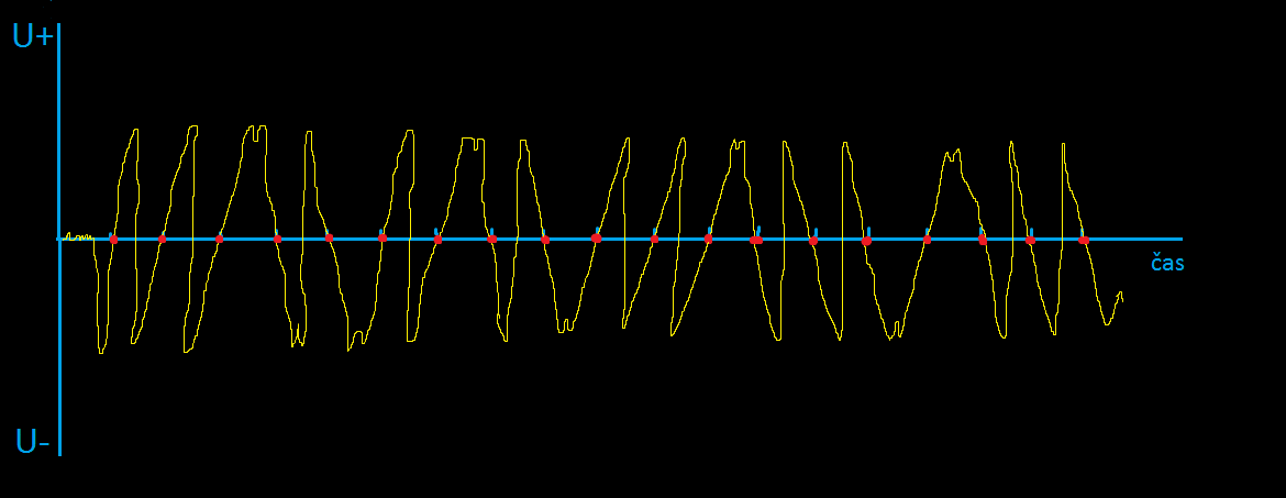 ethernet encoding - Sieťové technológie