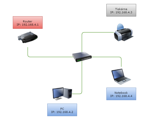 ARP network - Sieťové technológie