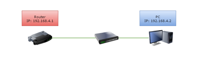 Simulácia ARP - Sieťové technológie