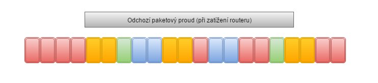 trafficUnderLoad - Sieťové technológie