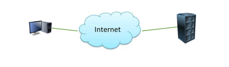 scheme network cloud - Sieťové technológie