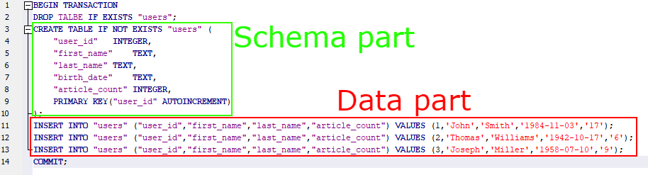 Schema and data - SQLite databáza krok za krokom