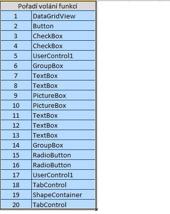 poradie tlače - Okenné aplikácie v C # .NET vo Windows Forms