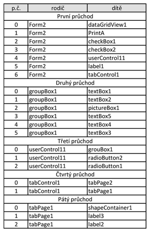 výstup ladenia - Okenné aplikácie v C # .NET vo Windows Forms