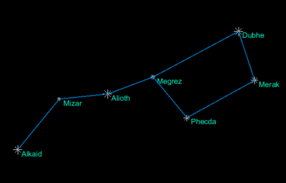 Hviezdna obloha v MATLAB - Matlab