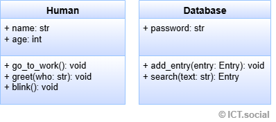 Objekty v objektovo orientovanom programovaní - Objektovo orientované programovanie v Pythone