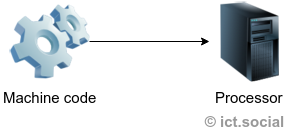 Strojový kód a procesor - Základné konštrukcie jazyka Python