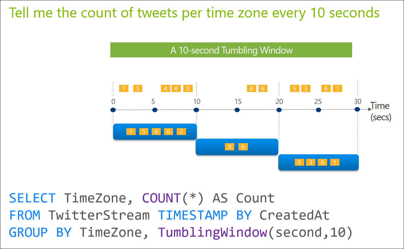 Stream Analytics – Tumbling window - Microsoft Azure a IoT
