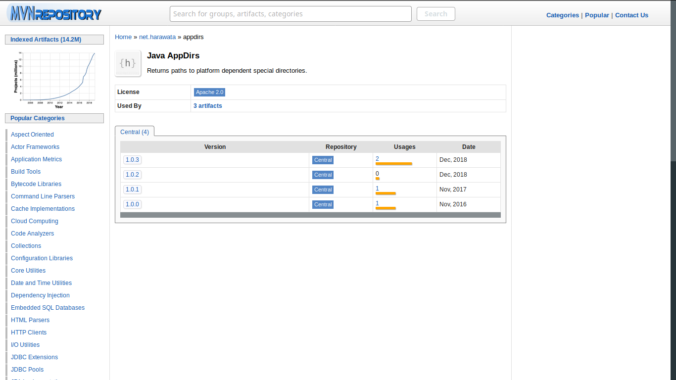 Vyhľadanie knižnice v MVN central repository - Práca so súbormi v Jave