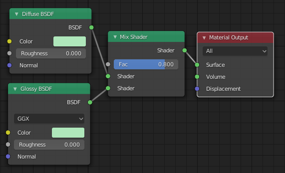 Zloženie materiálu v pomere - Blender