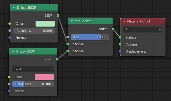 Zloženie materiálu v pomere - Blender