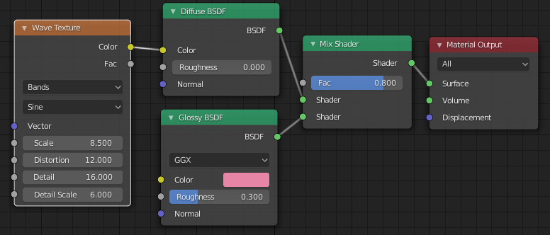 Pridanie textúry do farby povrchu - Blender