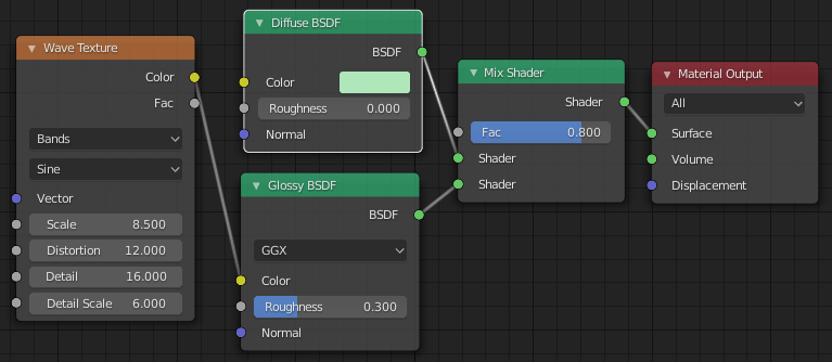Pridanie textúry do farby odleskov - Blender