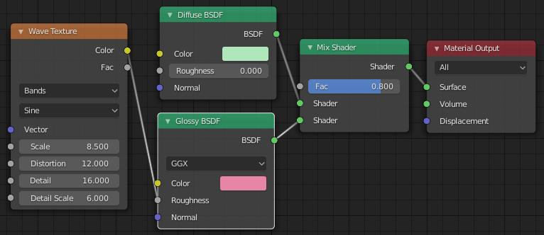Pridanie textúry do drsnosti lesklého materiálu - Blender